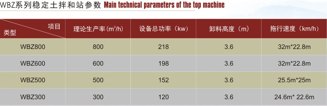 WBZ系列稳定土拌合站参数